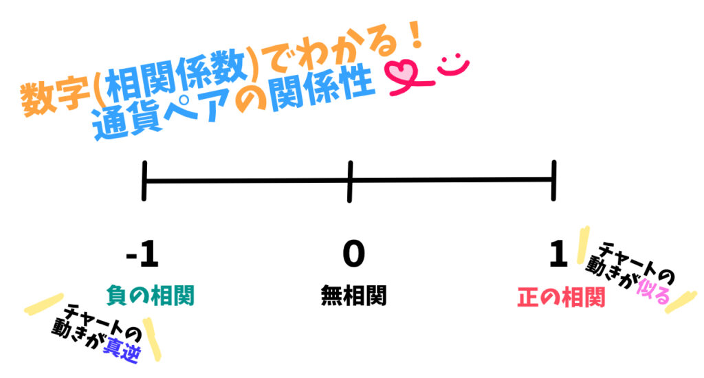 通貨ペアの相関関係 ブログ 中卒から始めるfx 中卒fxトレーダーによるfx解説動画公開中